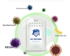 sharkbody-chlorine-dioxide-antibacterial-virus-shut-out-card