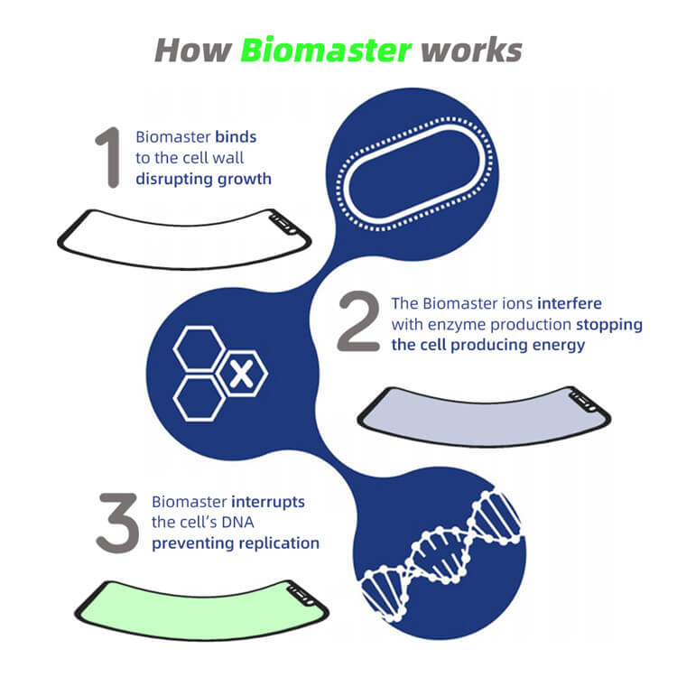 biomaster screen protector